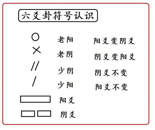 六爻体用什么意思啊